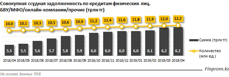 https://finprom.kz/storage/app/media/2019/07/04/11.png, фото - Новости Zakon.kz от 04.07.2019 09:47