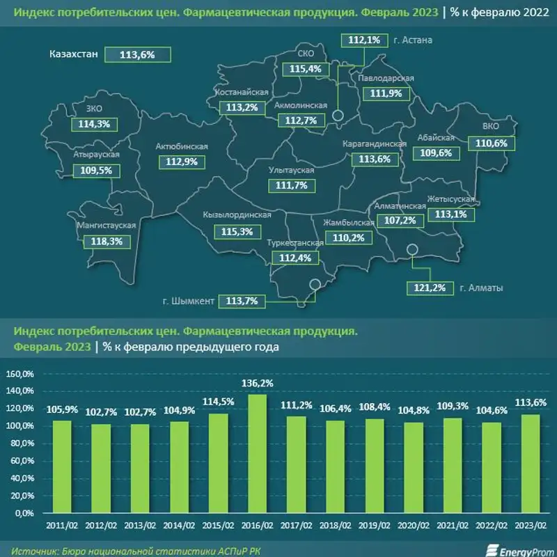 В Казахстане подорожали лекарства, фото - Новости Zakon.kz от 15.03.2023 14:10