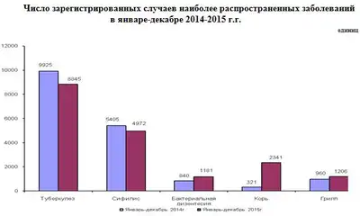 Zakon.kz