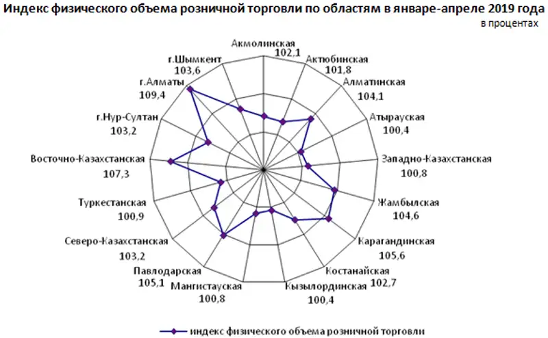 16-05-2019-1-2ru, фото - Новости Zakon.kz от 17.05.2019 08:47