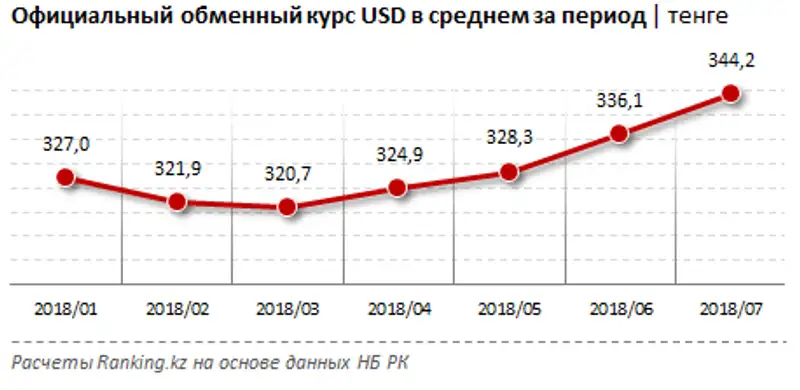 undefined, фото - Новости Zakon.kz от 29.08.2018 10:48