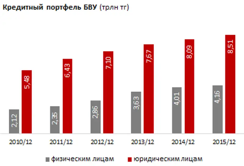 https://ranking.kz./upload/post1455515247pu29.png, фото - Новости Zakon.kz от 15.02.2016 23:35