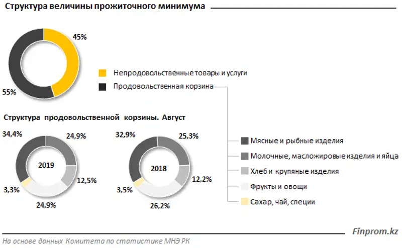 https://finprom.kz/storage/app/media/2019/9/06/31.png, фото - Новости Zakon.kz от 06.09.2019 10:13