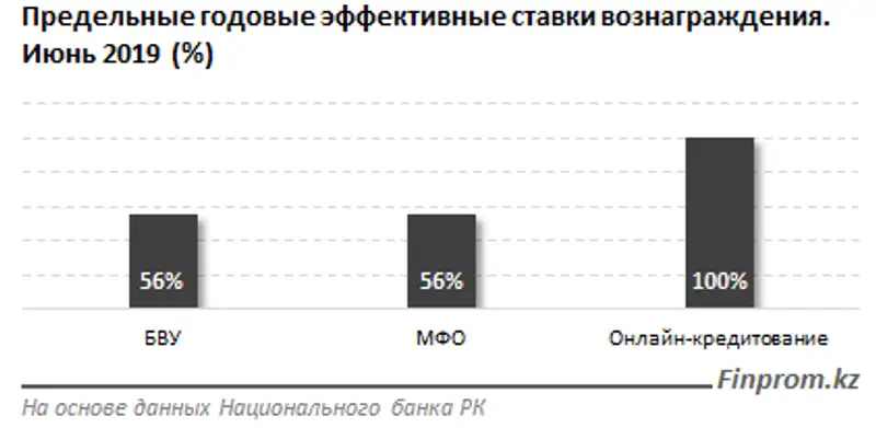 https://finprom.kz/storage/app/media/2019/06/3.png, фото - Новости Zakon.kz от 03.06.2019 10:28