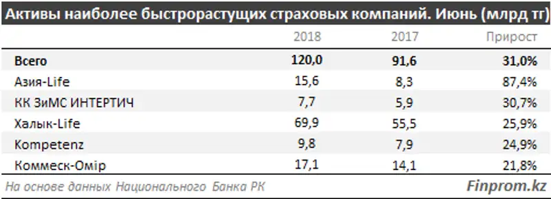 , фото - Новости Zakon.kz от 25.08.2018 12:01