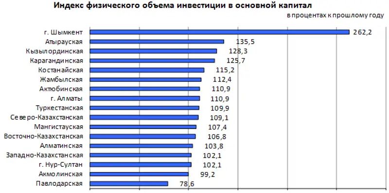 23-07-2019-1ru, фото - Новости Zakon.kz от 05.08.2019 12:24