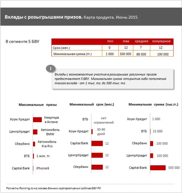 https://ranking.kz./upload/post1435901965pu2.png, фото - Новости Zakon.kz от 03.07.2015 18:41