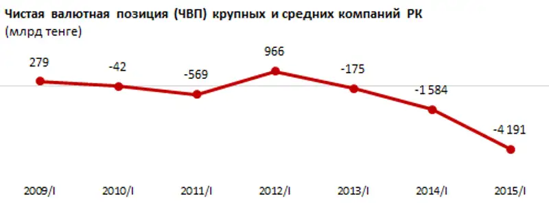 https://ranking.kz./upload/post1438150198pu29.png, фото - Новости Zakon.kz от 29.07.2015 21:03