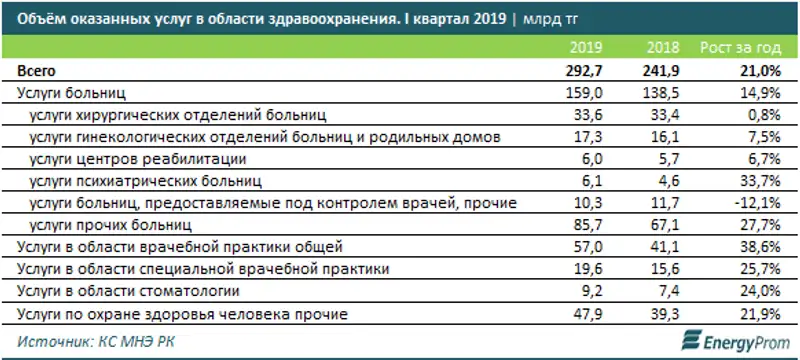 https://www.energyprom.kz/storage/app/media/2019/27/3.png, фото - Новости Zakon.kz от 27.06.2019 08:51