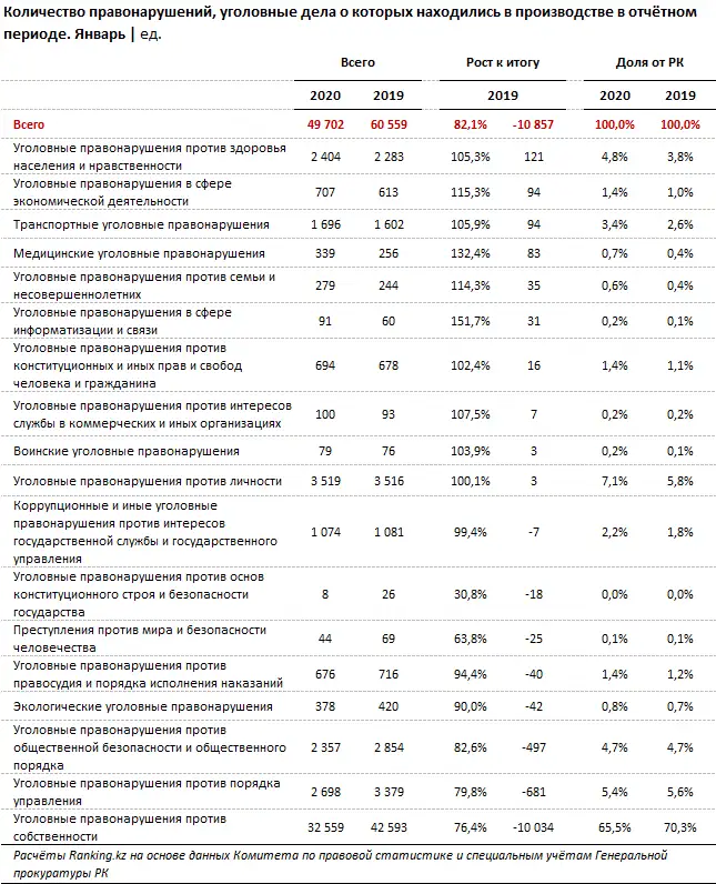 Уровень доверия населения к правоохранительным органам за 2019 год, фото - Новости Zakon.kz от 10.03.2020 10:18