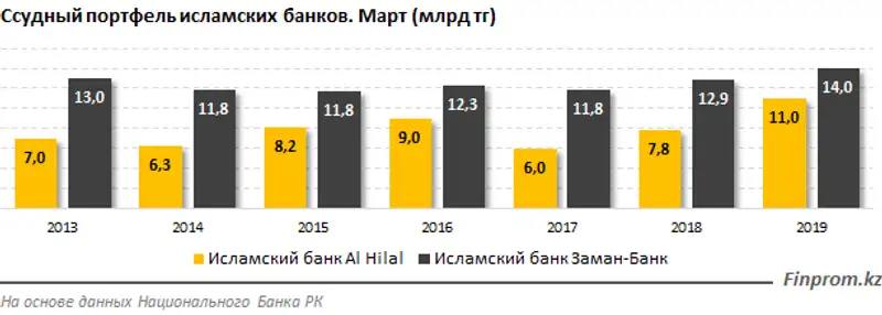 https://finprom.kz/storage/app/media/2019/05/17/2.png, фото - Новости Zakon.kz от 17.05.2019 09:48