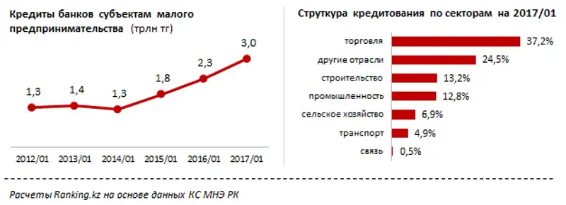 undefined, фото - Новости Zakon.kz от 10.03.2017 17:10