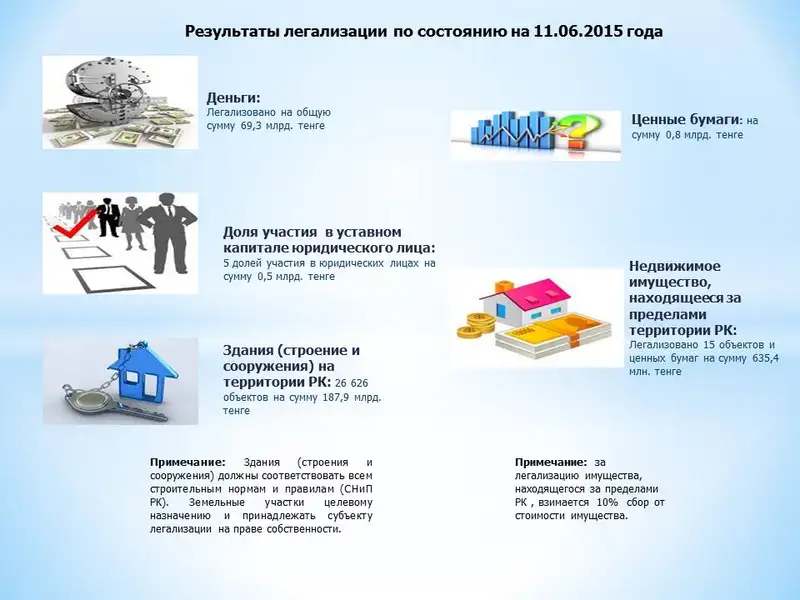 https://kgd.gov.kz/sites/default/files/news/slayd_8_russ.jpg, фото - Новости Zakon.kz от 12.06.2015 20:37