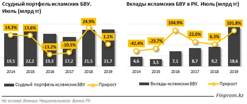 https://finprom.kz/storage/app/media/2019/08/28/2.png, фото - Новости Zakon.kz от 28.08.2019 10:26