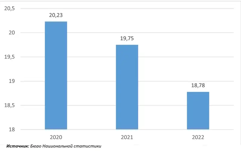 Изменения удельного веса в ненаблюдаемой экономике в ВВП РК,%, фото - Новости Zakon.kz от 16.01.2024 13:17