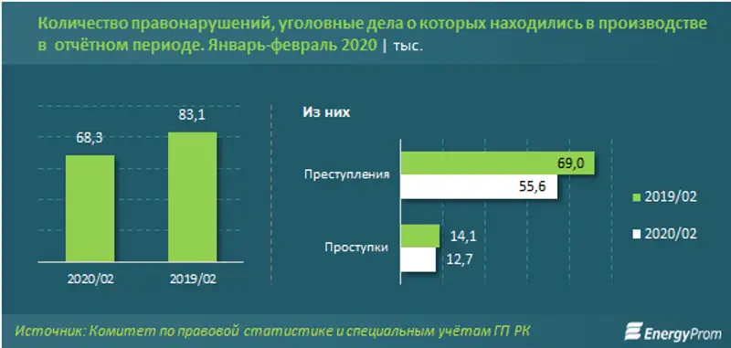 За нарушение режима ЧП в Алматы к административной ответственности привлечены почти 350 человек, фото - Новости Zakon.kz от 08.04.2020 10:10