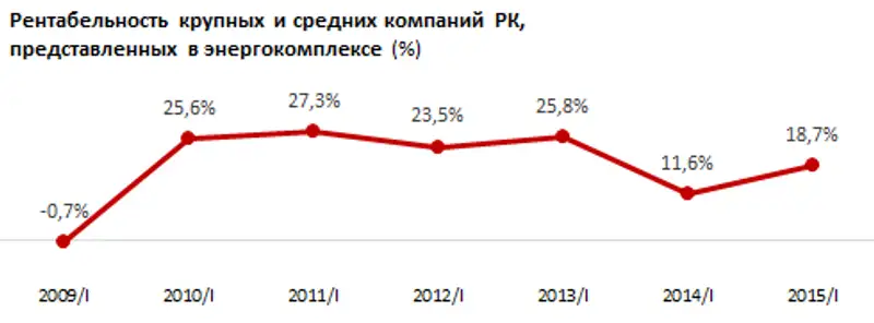 https://ranking.kz./upload/post1437036239pu29.png, фото - Новости Zakon.kz от 16.07.2015 21:31