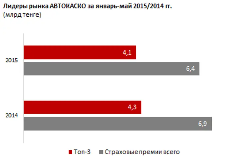 https://ranking.kz./upload/post1436421669pu29.png, фото - Новости Zakon.kz от 09.07.2015 20:59