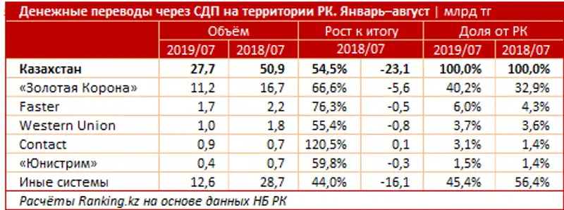 undefined, фото - Новости Zakon.kz от 30.09.2019 08:08