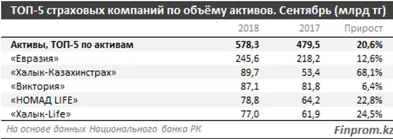 , фото - Новости Zakon.kz от 05.11.2018 09:20