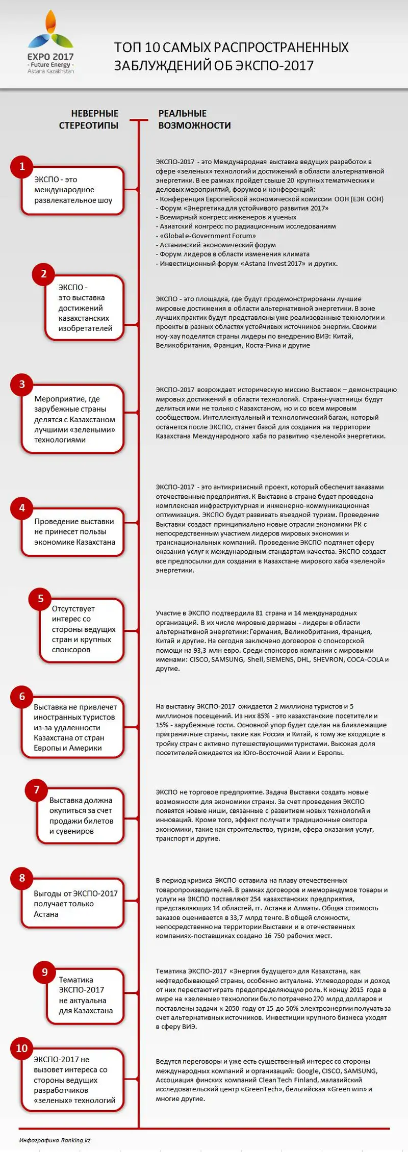 https://ranking.kz./upload/post1461127150pu29.png, фото - Новости Zakon.kz от 20.04.2016 20:57