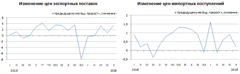 12-07-2019-1ru, фото - Новости Zakon.kz от 12.07.2019 17:45