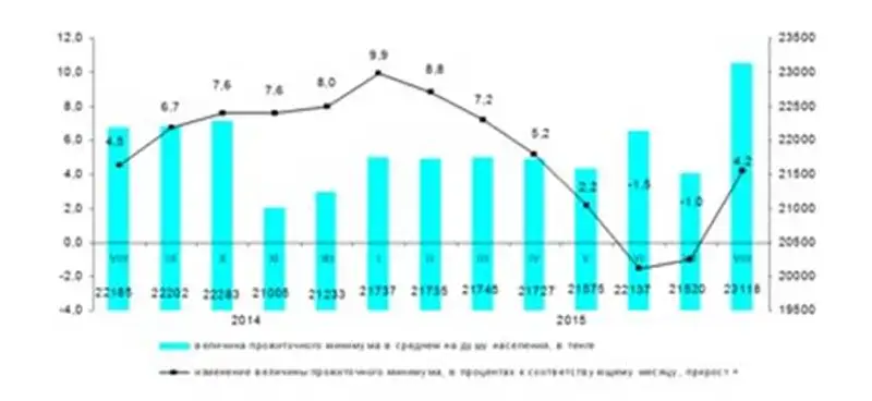 https://almaty.stat.kz/images/news/4/2015/press vpm 82015ru.jpg, фото - Новости Zakon.kz от 02.09.2015 22:47