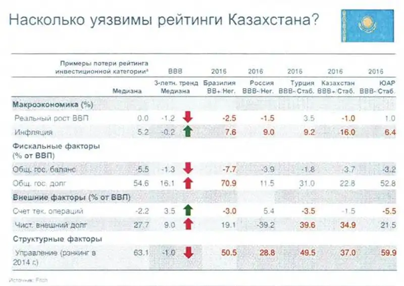 fitch, фото - Новости Zakon.kz от 21.04.2016 20:28