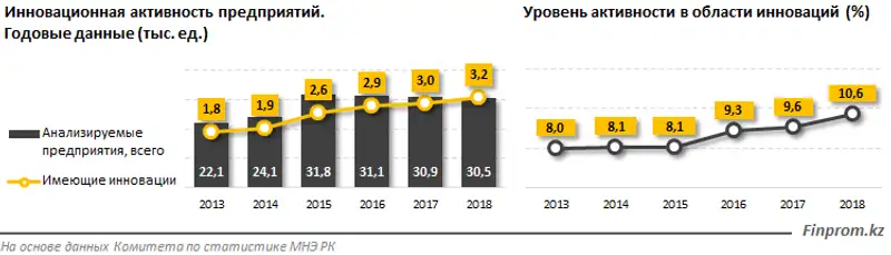 https://finprom.kz/storage/app/media/2019/06/31.png, фото - Новости Zakon.kz от 04.06.2019 10:36