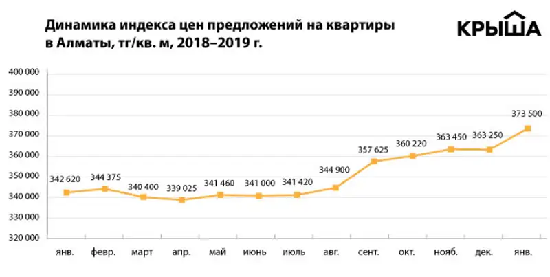 https://static.zakon.kz/uploads/posts/2019-02/1548992875_2.jpg, фото - Новости Zakon.kz от 01.02.2019 10:08