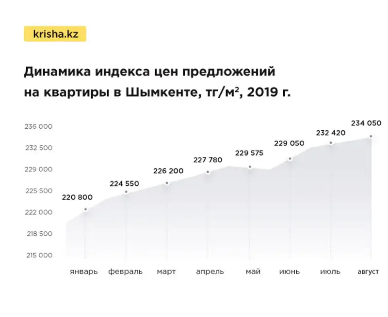 https://static.zakon.kz/uploads/posts/2019-09/1567737246_4.jpg, фото - Новости Zakon.kz от 06.09.2019 09:02