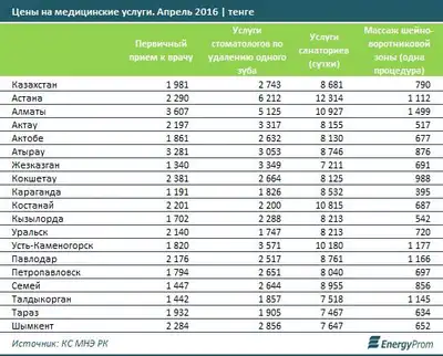 Zakon.kz