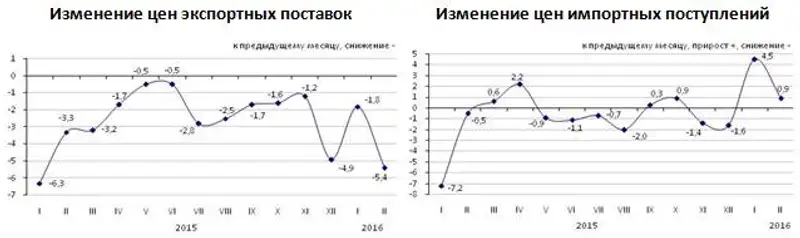 Zakon.kz