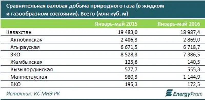 , фото - Новости Zakon.kz от 19.07.2016 16:40