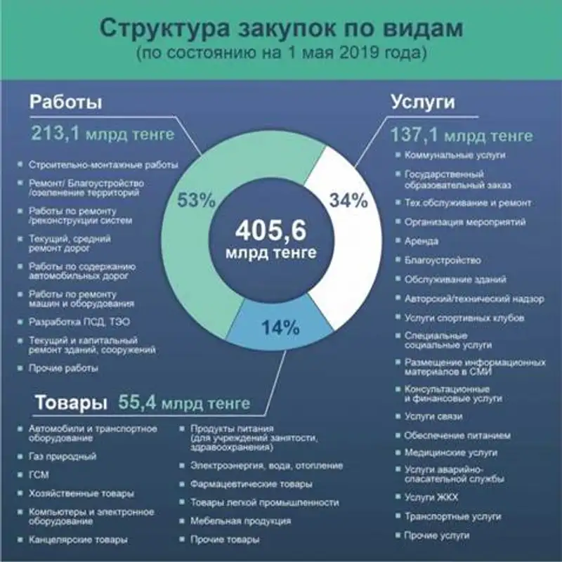 https://static.zakon.kzhttps://zakon-img3.object.pscloud.io/1558360711_3.jpeg, фото - Новости Zakon.kz от 21.05.2019 09:43