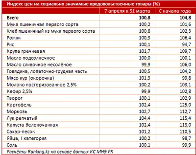 Zakon.kz