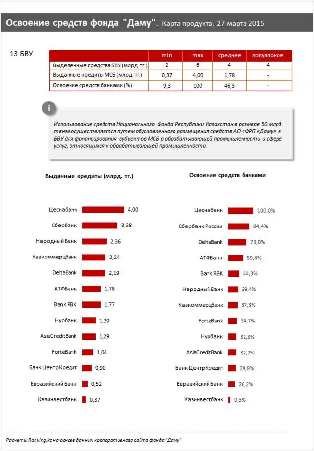 https://ranking.kz./upload/post1428400418pu29.png, фото - Новости Zakon.kz от 07.04.2015 22:38