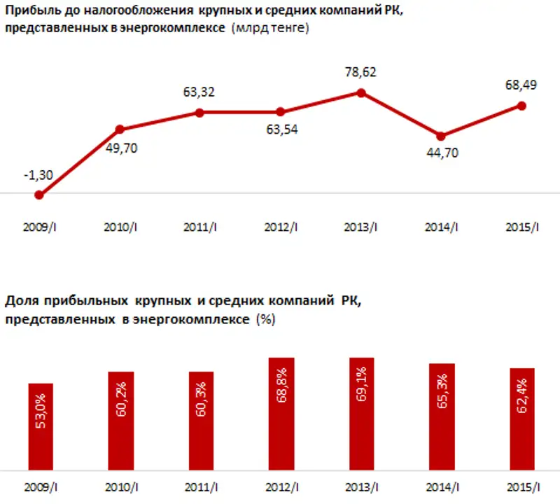 https://ranking.kz./upload/post1437036198pu29.png, фото - Новости Zakon.kz от 16.07.2015 21:31