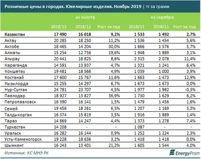 Zakon.kz