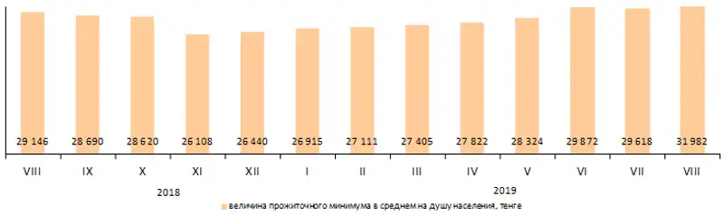 03-1ru, фото - Новости Zakon.kz от 03.09.2019 13:55