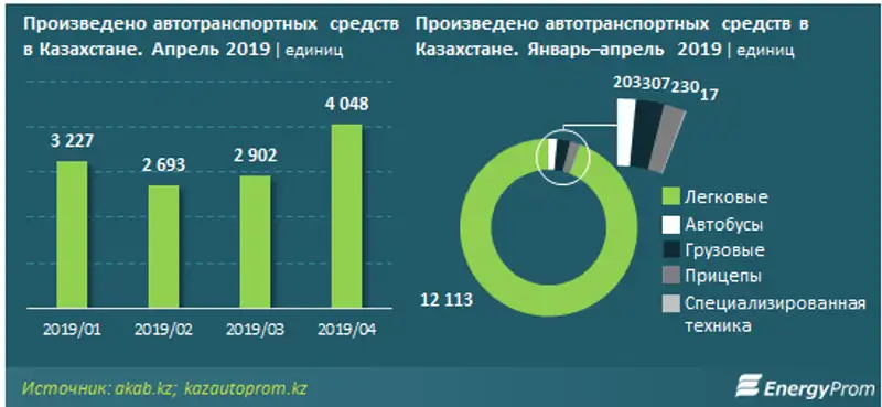 https://www.energyprom.kz/storage/app/media/2019/06/13/22.png, фото - Новости Zakon.kz от 13.06.2019 10:05