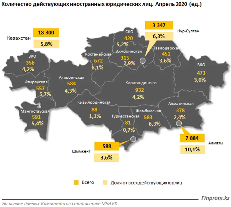 В финансовом центре, Алматы, иностранные компании составляют чуть более 10% от всех действующих предприятий, фото - Новости Zakon.kz от 12.06.2020 10:24