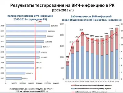 Zakon.kz