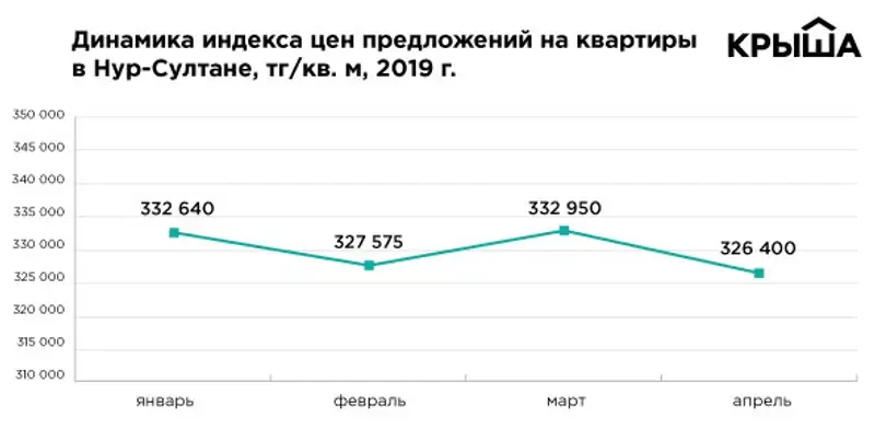 https://photos-kr.kcdn.kz/content/ee/3845ccbf8ea3cfd1402---.jpg, фото - Новости Zakon.kz от 04.05.2019 14:39