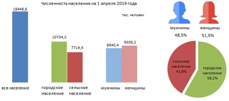 16-05-2019-3-1ru, фото - Новости Zakon.kz от 17.05.2019 08:24