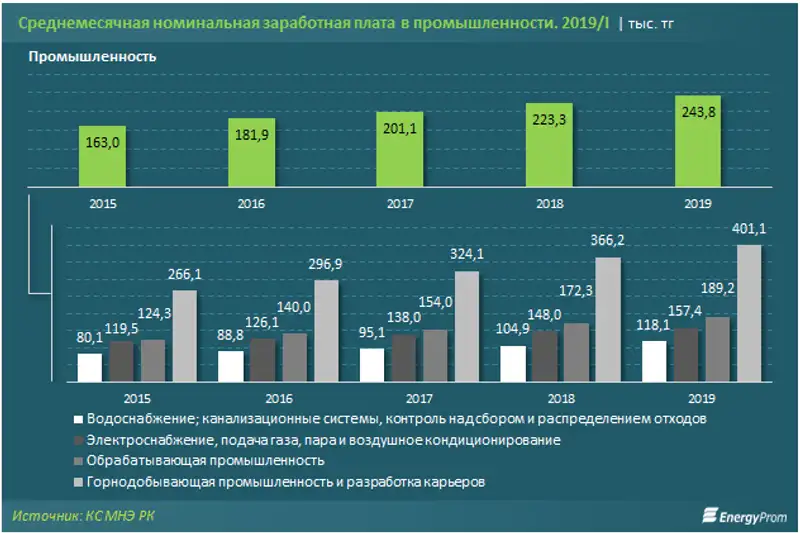 https://static.zakon.kz/uploads/posts/2019-05/1557717723_1.png, фото - Новости Zakon.kz от 13.05.2019 10:51