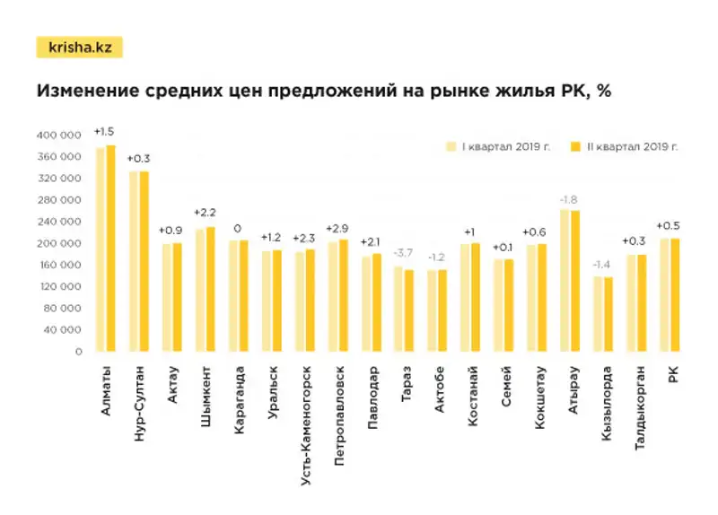 https://static.zakon.kz/uploads/posts/2019-09/1567737280_5.jpg, фото - Новости Zakon.kz от 06.09.2019 09:02