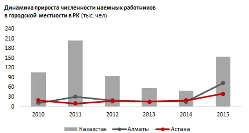 https://ranking.kz./upload/post1461556623pu2.png, фото - Новости Zakon.kz от 25.04.2016 21:29