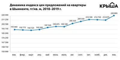 Zakon.kz