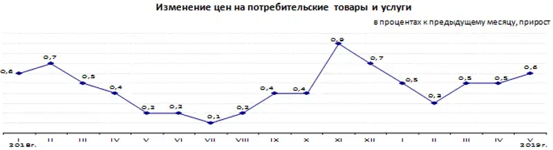 03-06-2019-2ru, фото - Новости Zakon.kz от 03.06.2019 17:49